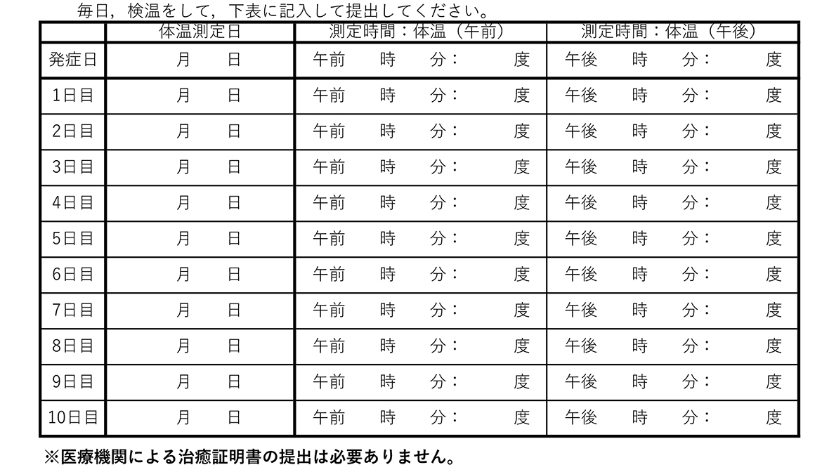 発症日からの経過