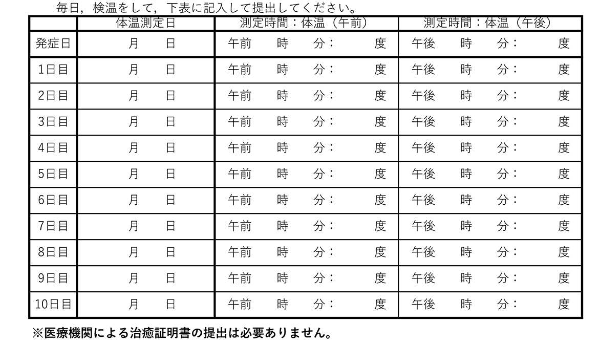 発症日からの経過